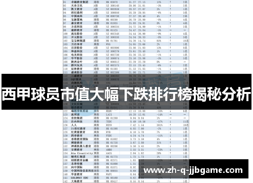 西甲球员市值大幅下跌排行榜揭秘分析 西甲球员市值大幅下跌排行榜揭秘分析
