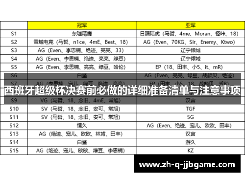 西班牙超级杯决赛前必做的详细准备清单与注意事项