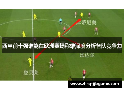 西甲前十强谁能在欧洲赛场称雄深度分析各队竞争力