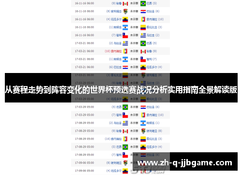 从赛程走势到阵容变化的世界杯预选赛战况分析实用指南全景解读版