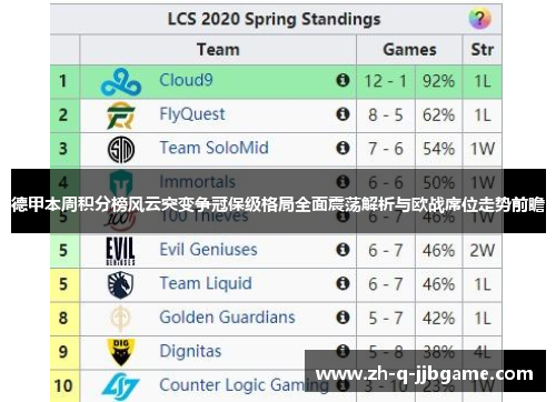 德甲本周积分榜风云突变争冠保级格局全面震荡解析与欧战席位走势前瞻